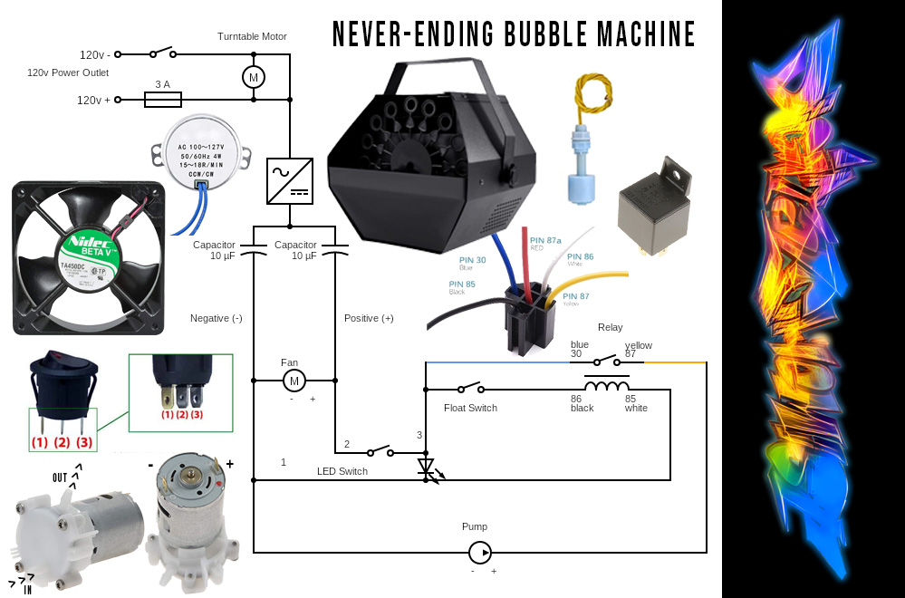 Never-Ending Bubble Machines